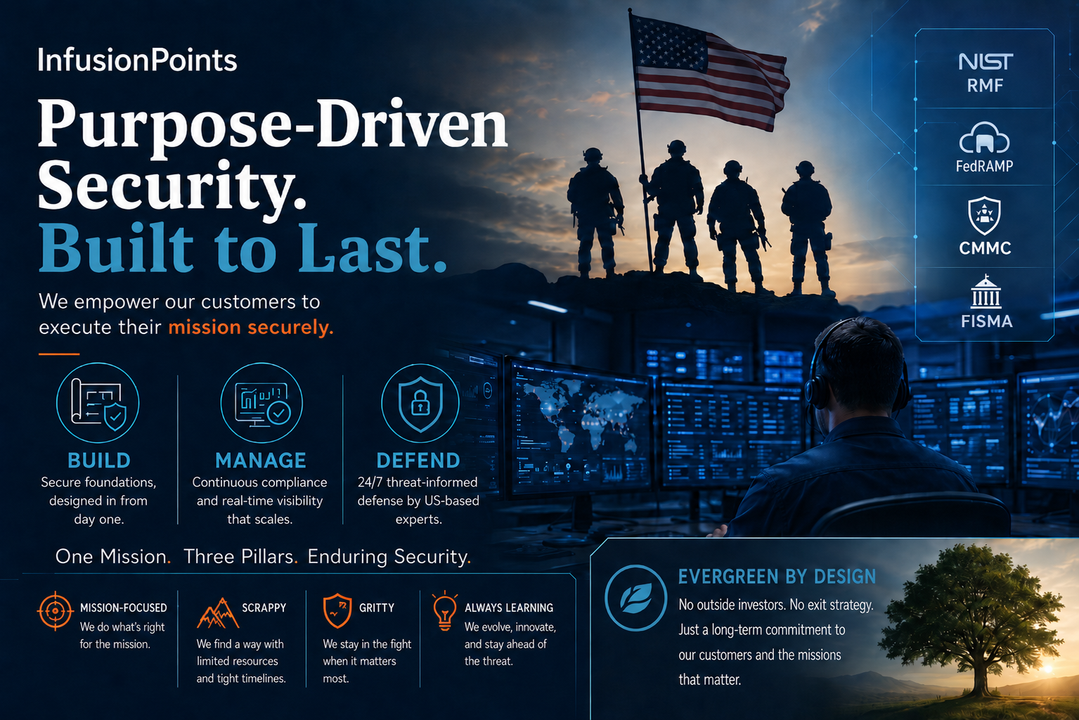 Build Manage Defend with purpose 