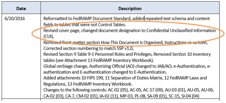 SSP Classified as CUI