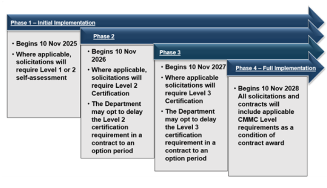A screenshot of a computer program
AI-generated content may be incorrect.